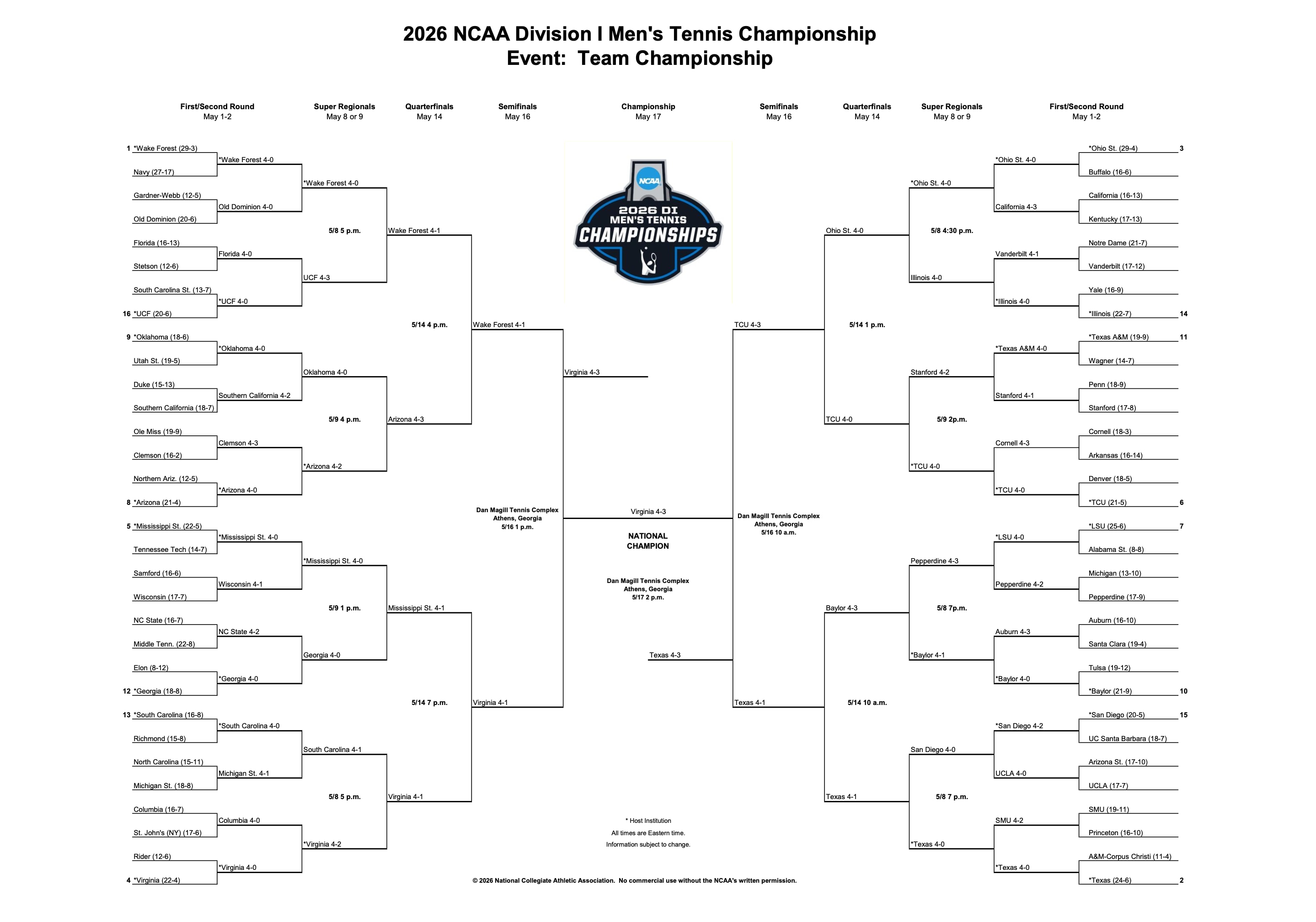 DI men's tennis